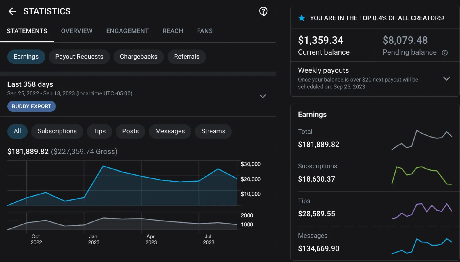 OnlyFans income screenshot